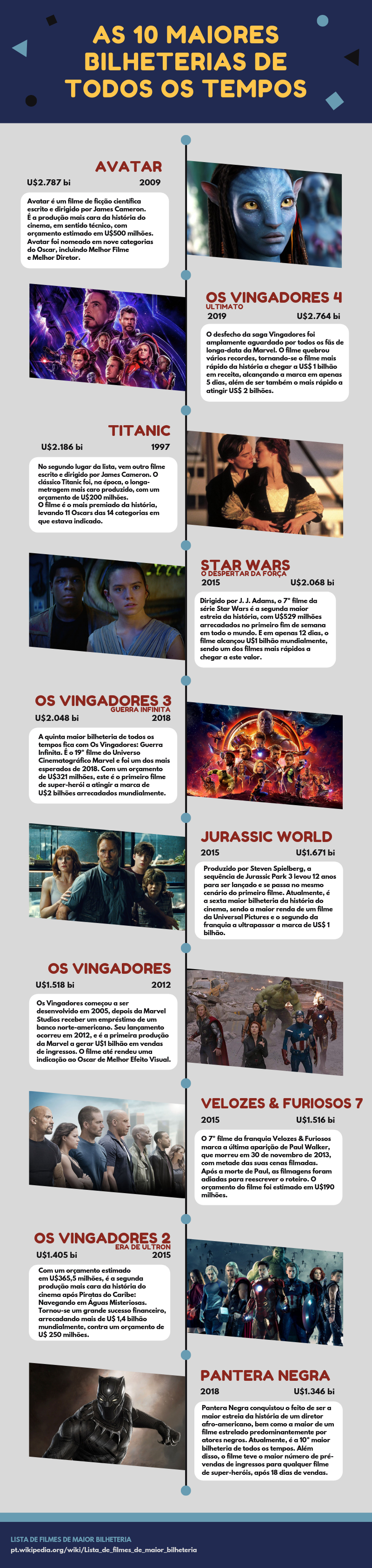 Os 6 filmes da Marvel com maior bilheteria de todos os tempos